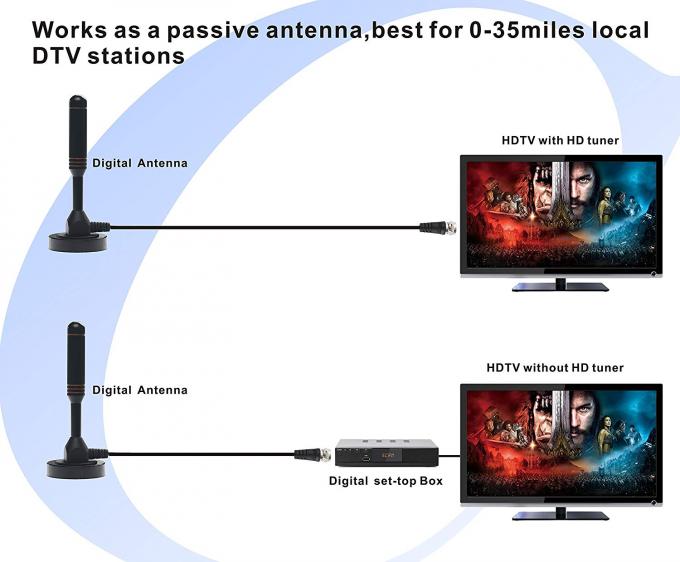 強い磁気基盤デジタルHDTVはアンテナTVデジタル屋内TVのアンテナを増幅した