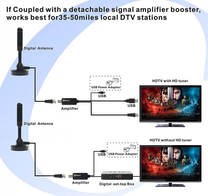 強い磁気基盤デジタルHDTVはアンテナTVデジタル屋内TVのアンテナを増幅した