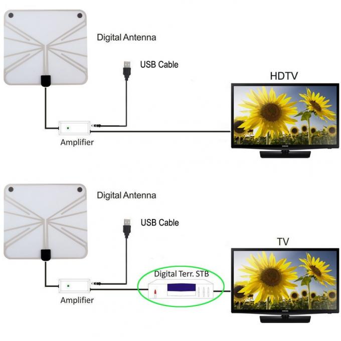 薄いHdtv自由な空気PCB Uhfシステム上海屋内直接TV信号のアンテナ