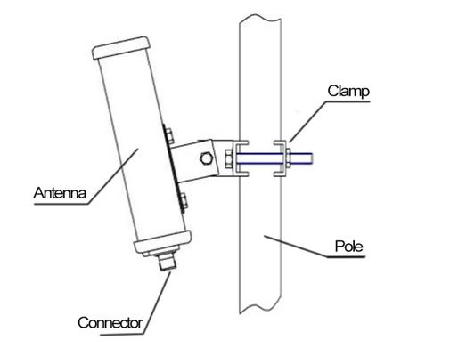 2G 3G 4G 5G 1710-2700MHz アウトドアパッチパネルアンテナ 17dbi 高幅ダブルバンドミモアンテナ 基地局アンテナ